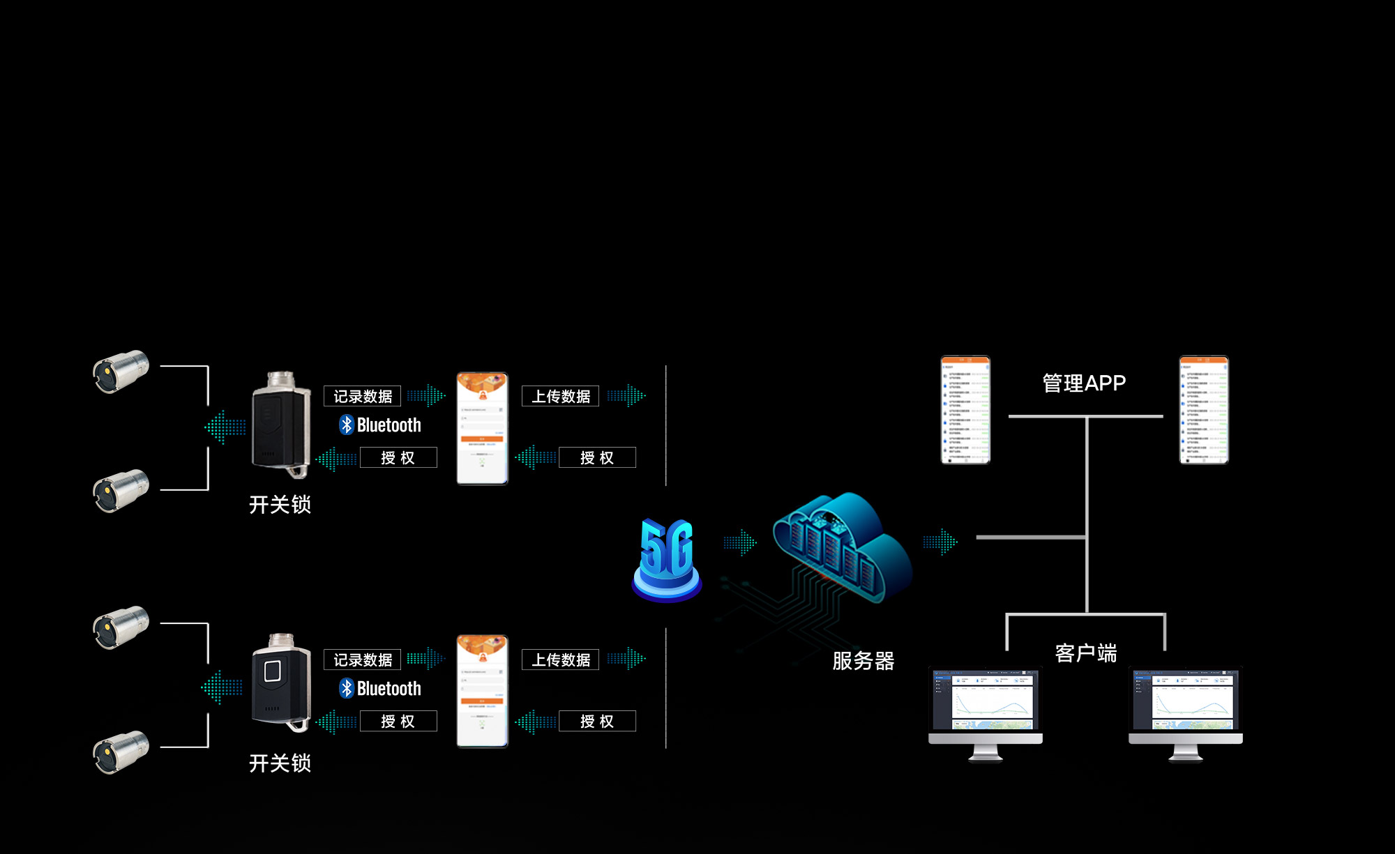 智能無(wú)源電子鎖