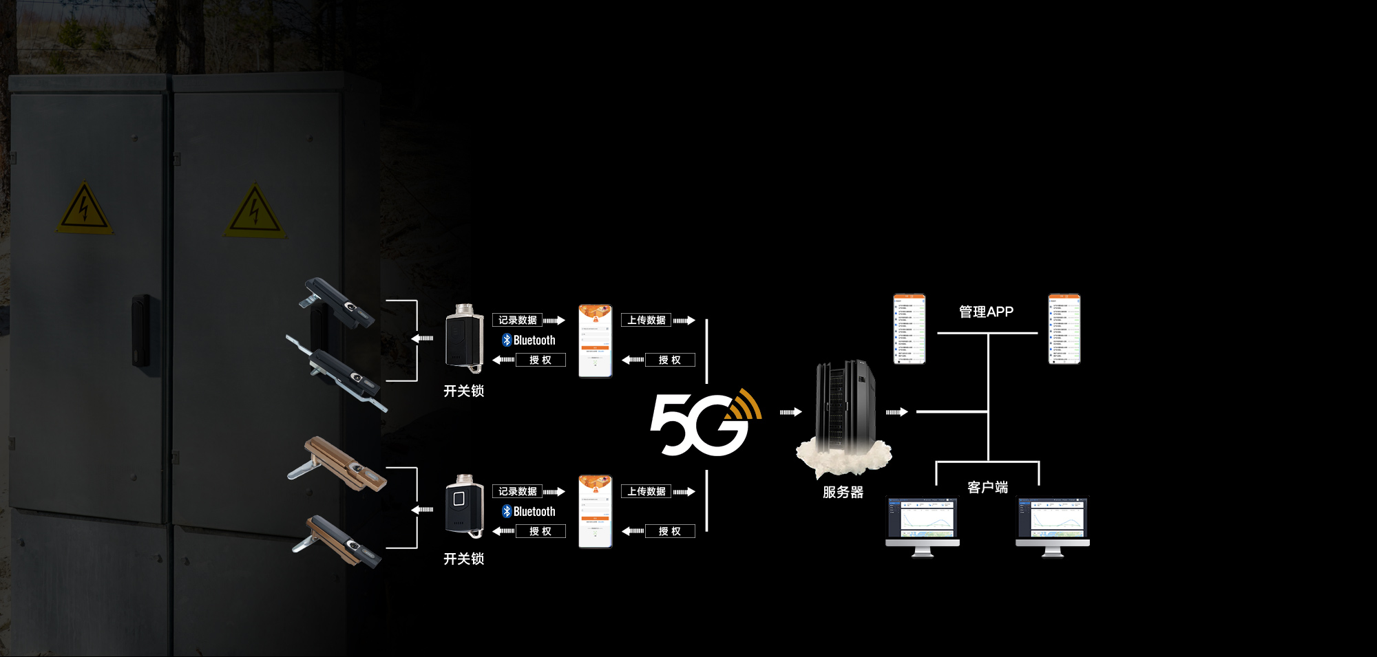 智能無(wú)源電子鎖