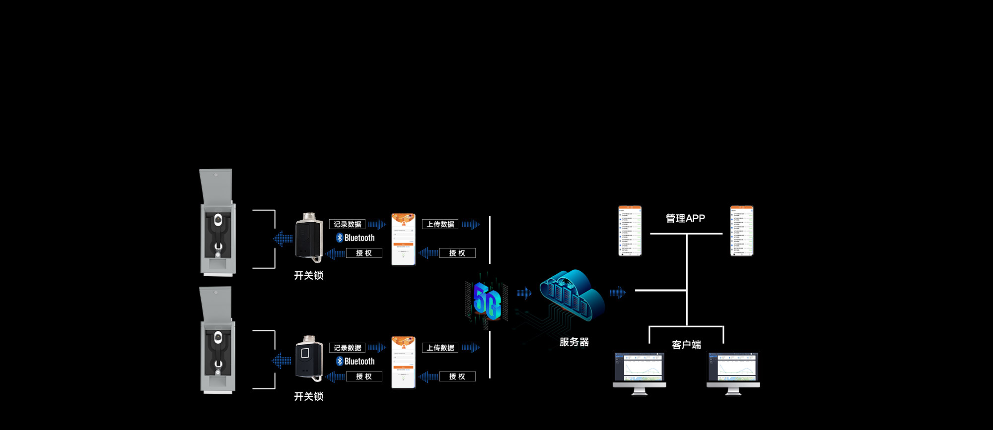 智能無(wú)源電子鎖