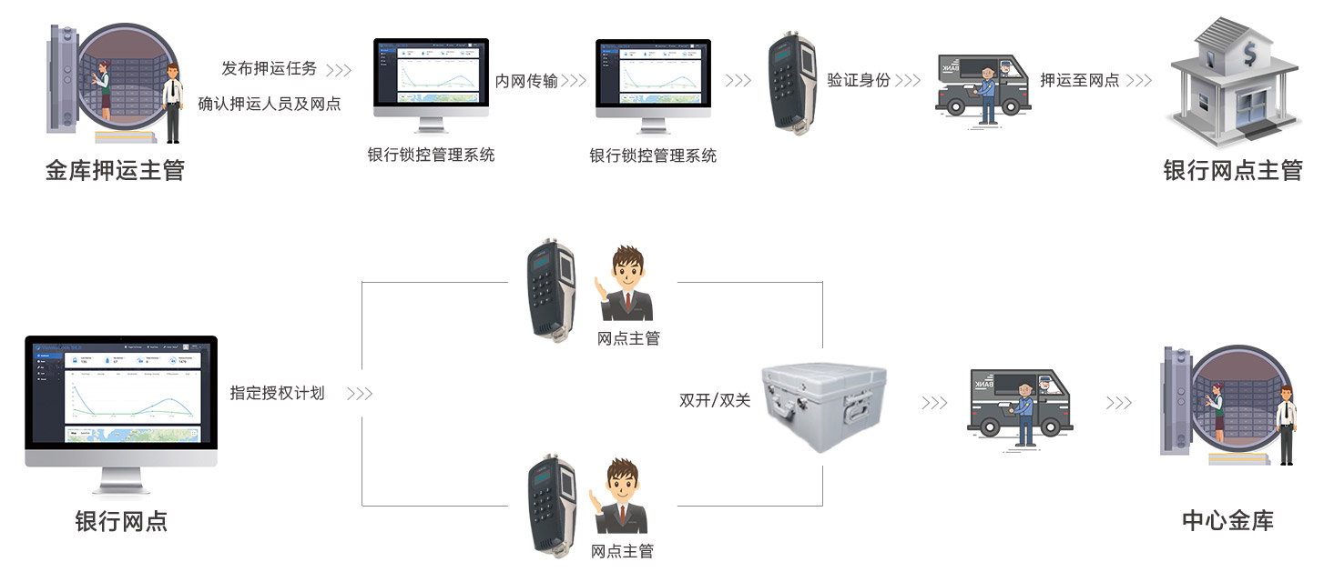 智能無(wú)源電子鎖