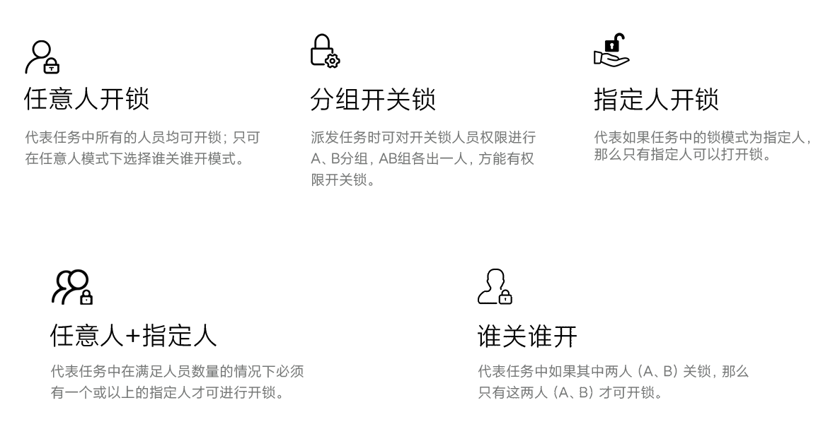 智能無(wú)源電子鎖