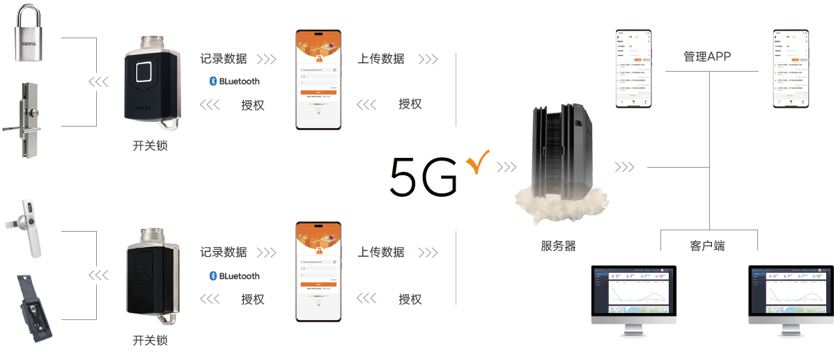 智能無(wú)源電子鎖